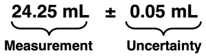 Expressing the Uncertainty for a Measurement