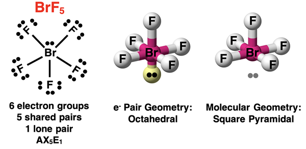 VSEPR analysis of BrF5, showing Lewis diagram, AXE notation, electron pair geometry, and molecular shape.