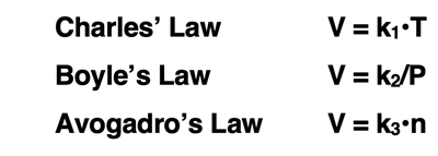 Algebraic expressions of three gas laws - Charles’ Law, Boyle’s Law, and Avogadro’s Law.