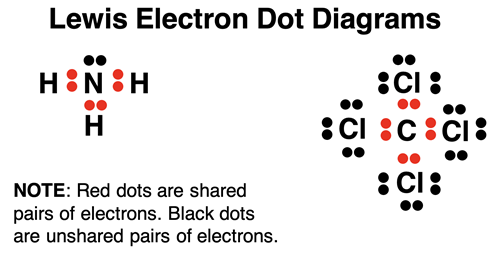 Lewis electron dot diagrams for NH3 and CCl4.