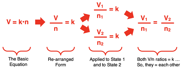 Algebraic derivation of a two-state equation from V=k•n.