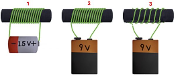 Three solenoids with wires looped around a metal core and attached to batteries. The first has 15 loops and is attached to a 1.5 vold battery. The second has 15 loops and is attached to a 9 volt battery, the third has 6 loops and is attached to a 9 volt battery.