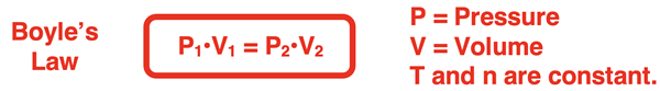 Boyle’s Law stated as a two-state equation with definition of P and V and conditions of constant T and n.