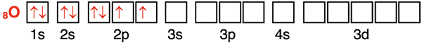 Orbital box diagram showing the configuration of electrons in orbitals for oxygen.