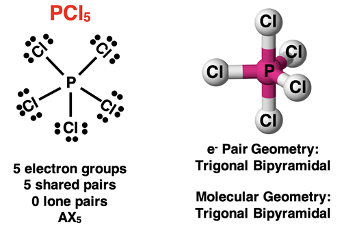 VSEPR analysis of PCl5, showing Lewis diagram, AXE notation, electron pair geometry, and molecular shape.