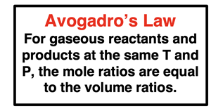 A clear application of Avogadro’s Law to gas stoichiometry – for gaseous reactants and products at the same T and P, the mole ratios are equal to the volume ratios.