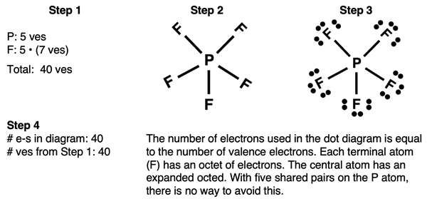 Step-by-step example of drawing a Lewis electron dot diagram for PF5.