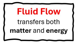 Fluid Flow transfer both matter and energy.