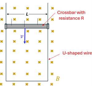 A diagram of a U shaped rectangular wire, L length across, with a crossbar with resistance R sliding down at a constant velocity V in a uniform magnetic field going into the page.
