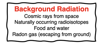 Definition of background radiation.