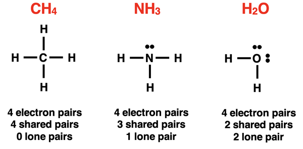Lewis dot diagrams for CH4, NH3, and H2O contrasting lone pairs and shared pairs.