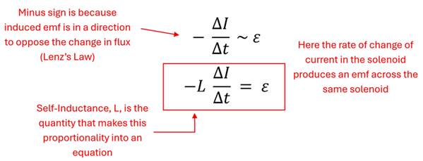 The Self Inductance equation, which looks almost the same as the mutual inductance.  Negative Delta I over Delta t is relational to the Self-Inductance emf field.  The negative because the induced emf is in a direction to the opposite of the change, the change in current over change in time is relational to the emf.  Add L which is the self-inductance quantity to make it equal the EMF.
