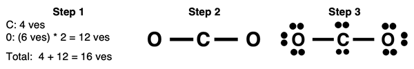 Step-by-step example of drawing a Lewis electron dot diagram for CO2.