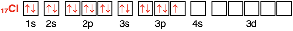 Orbital box diagram showing the configuration of electrons in orbitals for chlorine.
