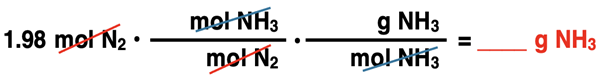 Shows the conversion factor set up with unit cancellation for converting from moles of a reactant to grams of a product, specific to ammonia synthesis reaction.