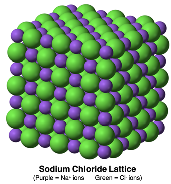 Crystal lattice of NaCl