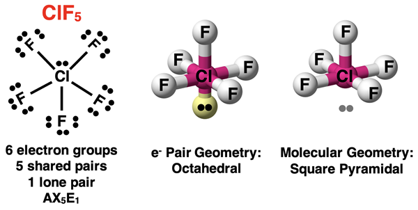 VSEPR analysis of ClF3, showing Lewis diagram, AXE notation, electron pair geometry, and molecular shape.