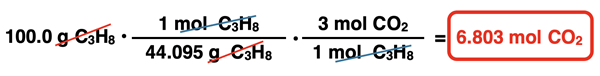 Shows the conversion factor solution - arrangement of factors with numbers, units, unit cancellation, and answer - for converting from grams of a reactant and moles of a product, specific to propane combustion reaction.