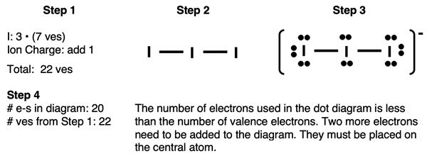 Step-by-step example of drawing a Lewis electron dot diagram for I3- ion, pausing after 20 of 22 valence electrons.