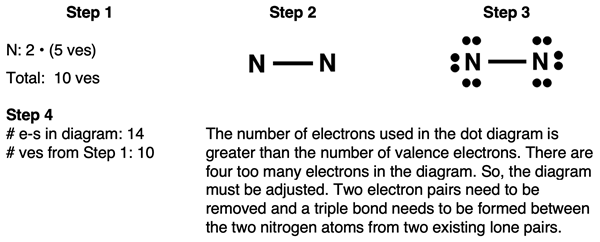 Step-by-step example of how to draw Lewis electron dot diagram for N2.