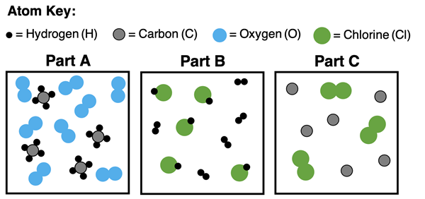 Three examples of particle diagrams with atom key.