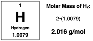 Periodic Table cell for H with listed atomic masses and showing how to calculate the molar mass of H2.