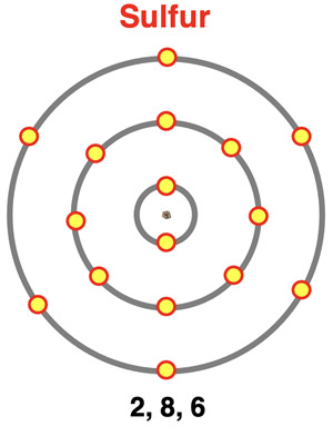 Electron shell diagram for sulfur.