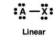 Lewis Diagram Lewis electron dot diagram for a generic molecule with linear molecular shape.