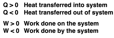 Graphic organizer showing the meaning of positive and negative signs for heat flow and work done.