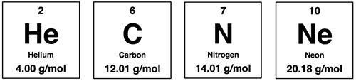 Periodic table cells displaying molar mass of He, C, N, and Ne.