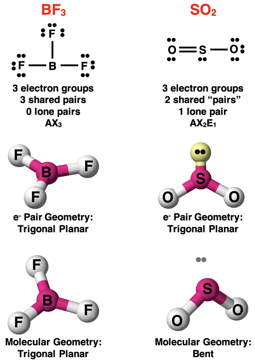 Lewis dot diagrams, AXE notations, and spatial models comparing BF3 and SO2.