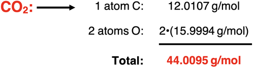 Example molar mass calculation for CO2.