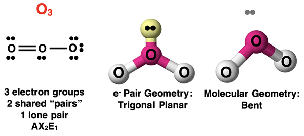VSEPR analysis of O3, showing Lewis diagram, AXE notation, electron pair geometry, and molecular shape.