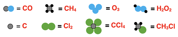 Particle diagrams and matching formulae - numerous examples