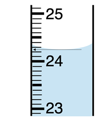 How to make a volume measurement with all certain digits and an estimated digit.