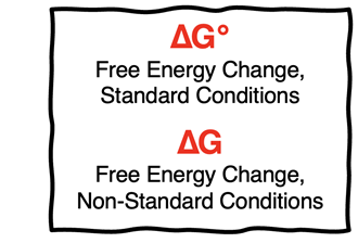 Symbols used to distinguish between standard and non-standard Gibbs free energy change.