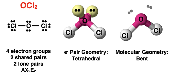VSEPR analysis of OCl2, showing Lewis diagram, AXE notation, electron pair geometry, and molecular shape.