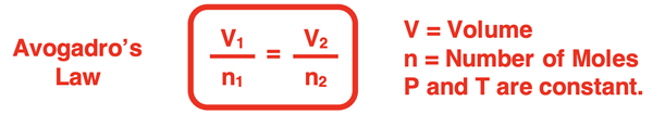 Avogadro’s Law stated as a two-state equation with definition of V and n and conditions of constant P and T.