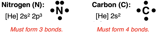 Electron dot diagrams for N and C atoms with prediction of how many covalent bonds each would form.