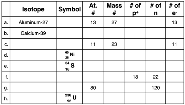 Practice table with eight problems relating symbol, atomic #, mass #, # of protons, and # of neutrons. Answers revealed by a button click.