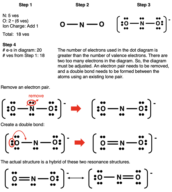 Step-by-step example of how to draw Lewis electron dot diagram for nitrite ion.