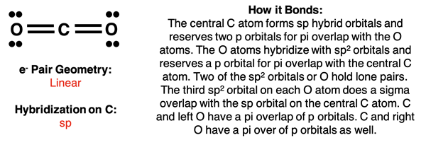Analysis of CO2, showing Lewis diagram, electron pair geometry, hybridization, and a description of the bonding.