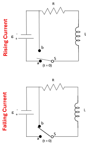 Two wire diagrams of a Inductor-Resistor (LR) diagram.  They both consist of a voltage source on the left that connects to a wire (ending in point B), which both flow into a Resistor (R), that then leads to a Inductor (L), which then goes to a Switch (S) that either connects to A (which goes back to the voltage source) for Rising Current (top), or the switch connects to B (which loops back to the resistor) in the Falling Current Diagram (Bottom)
