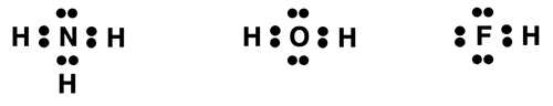Lewis electron dot structure for NH3 (3 bonded H atoms and one lone pair), H2O (two bonded H atoms and 2 lone pairs), and HF (one bonded H atom and three lone pairs).