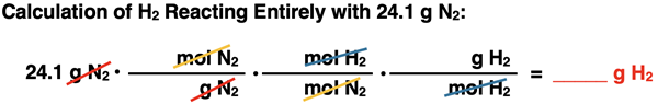 Shows the conversion factor set up with unit cancellation for converting from grams of a reactant to grams of a second reactant, specific to ammonia synthesis reaction.
