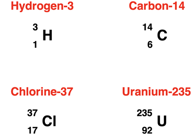 Four examples of isotope symbols for H-3, C-14, Cl-37, and U-235