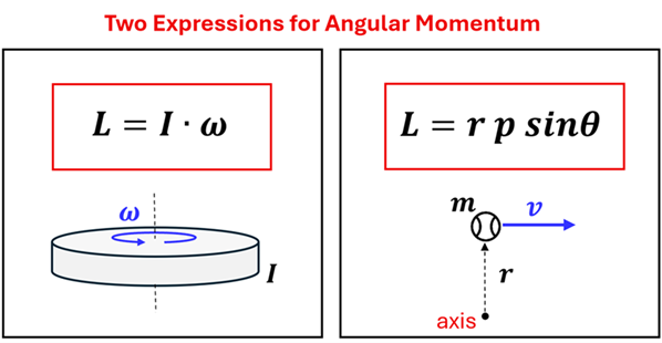 The two expressions for angular momentum are given.  L = I times omega is for rotating objects that you know the angular velocity and the Moment of Inertia.  L = r p sine theta for point objects (like a ball) moving in relationship to an axis r.