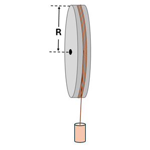 A solid wheel with a radius of R and a string wrapped around it with a weight hanging off.