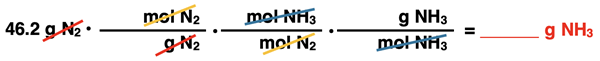 Shows the conversion factor set up with unit cancellation for converting from grams of a reactant to grams of a product, specific to ammonia synthesis reaction.
