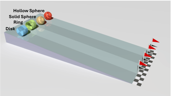 A ramp is shown with 4 shapes at the top (disk, Ring, Solid Sphere, and Hollow Sphere) with a finish line at the end.